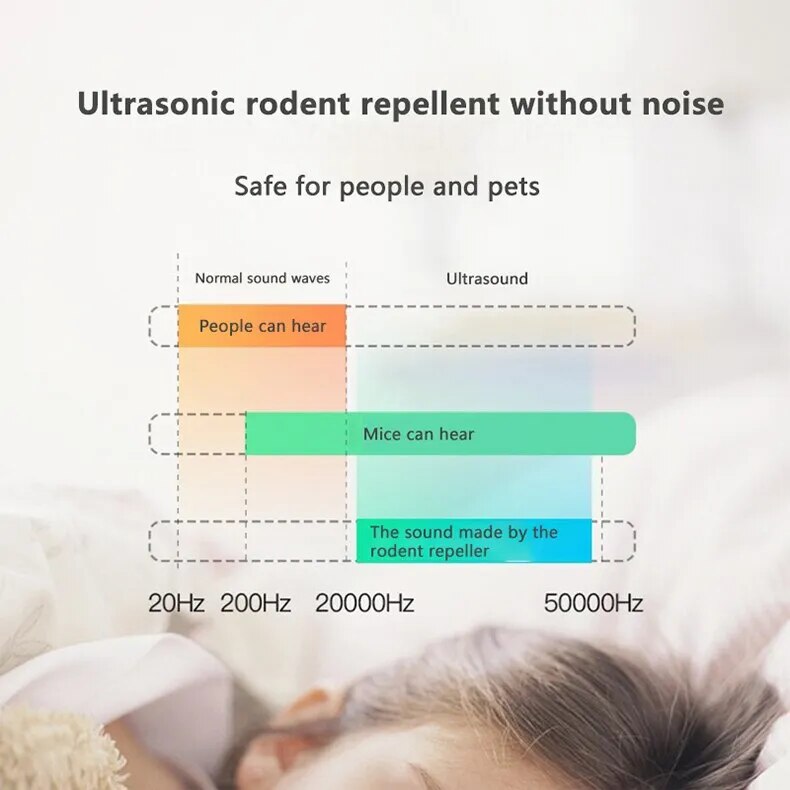 InsectShield Device - Effective Indoor Pest Repellent for Your Home
