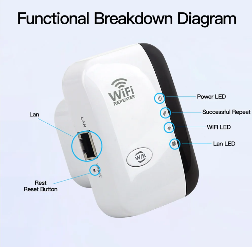 WiFiMax Booster - Powerful WiFi Range Extender for Your Home