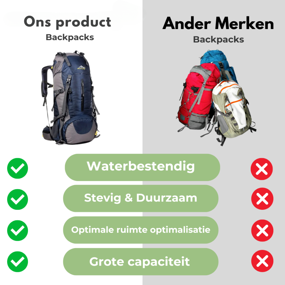 TrailBlazer Backpack - Rugged 65L Waterproof Backpack