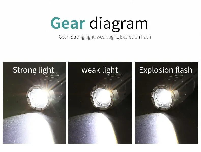 Evoltra - Rechargeable LED Flashlight with Zoom
