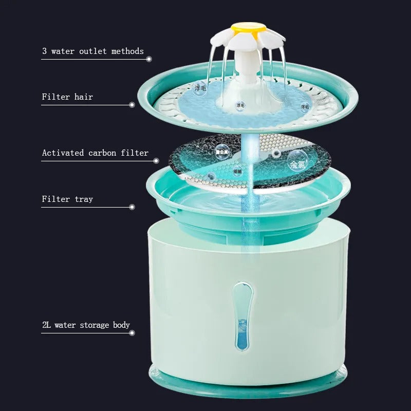 PawOasis Pet Fountain - Automatic Water Dispenser for Pets