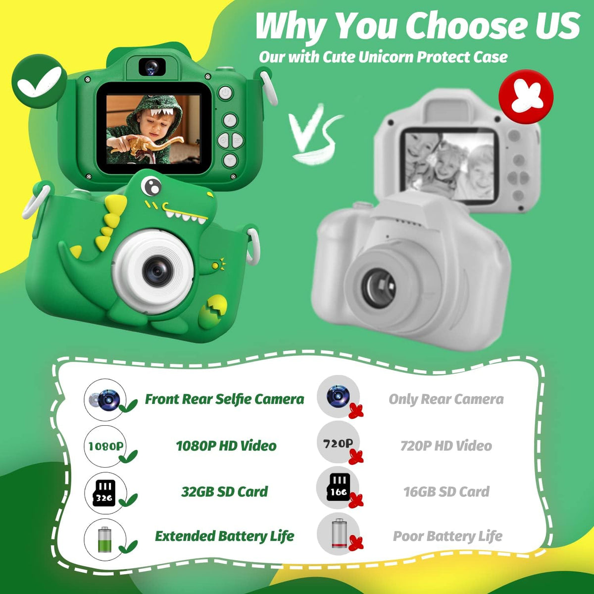 Dinosaur Camera - Kids HD Digital Camera Toy