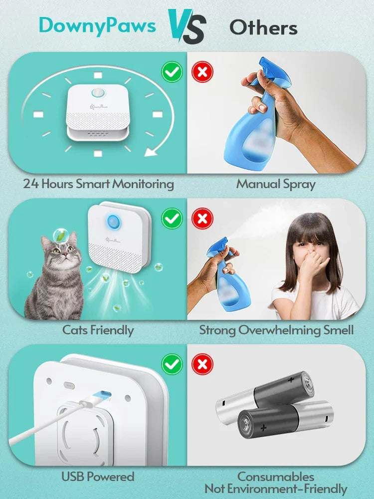 Litter Box Odor Eliminator - Rechargeable Cat Litter Deodorizer
