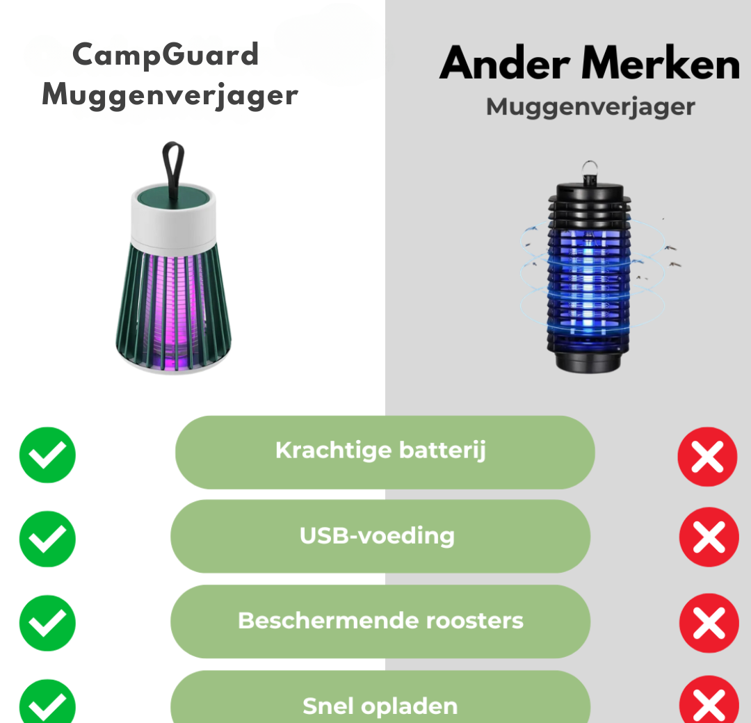 CampGuard - Rechargeable Outdoor Camping Lamp