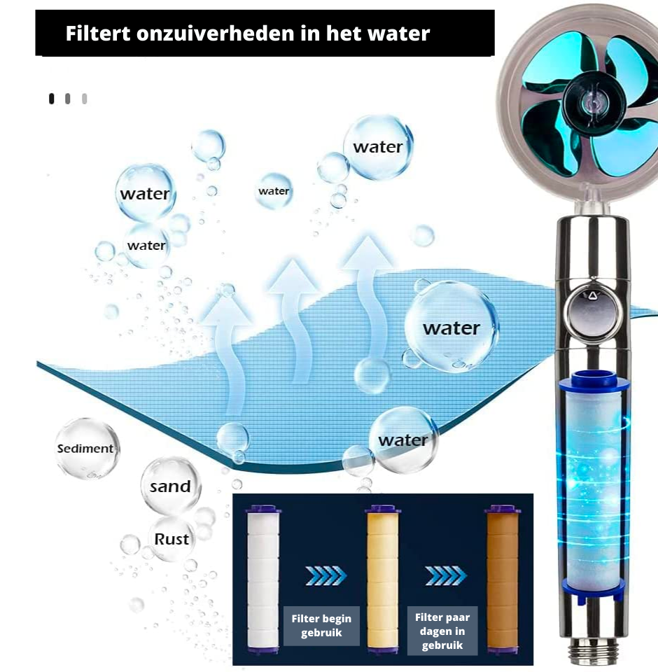 HydroPower Showerhead - Water-Saving Shower Spray with Built-In Filter
