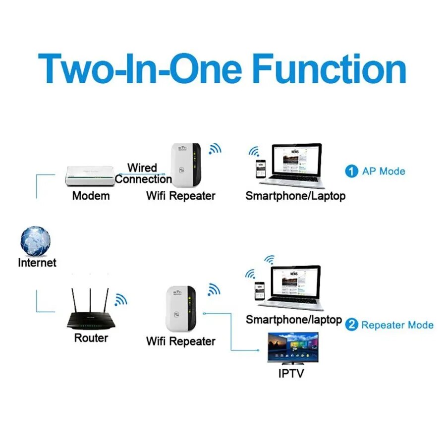 WiFiMax Booster - Powerful WiFi Range Extender for Your Home