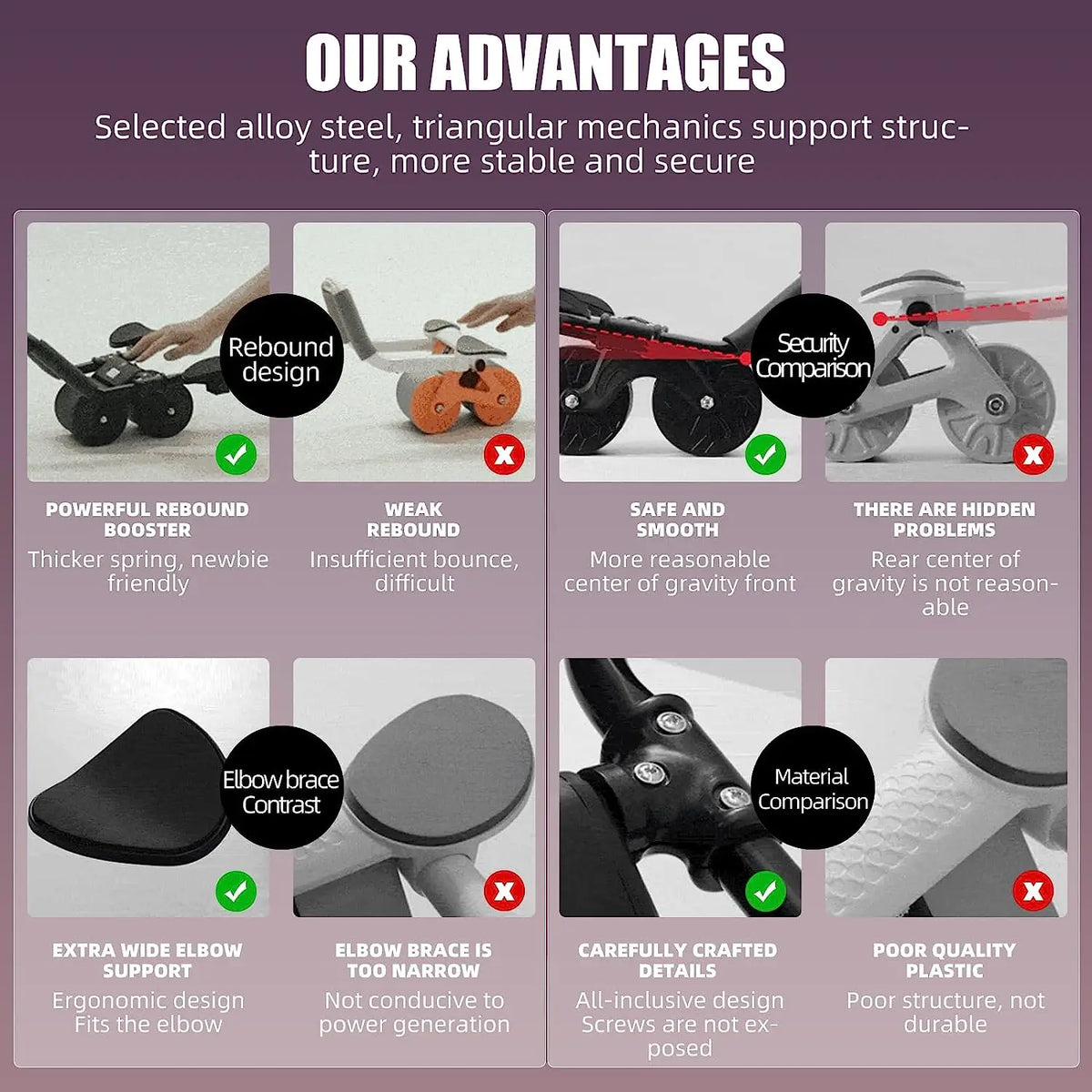 Abs Ignite - Advanced Ab Roller Trainer for a Stronger Core
